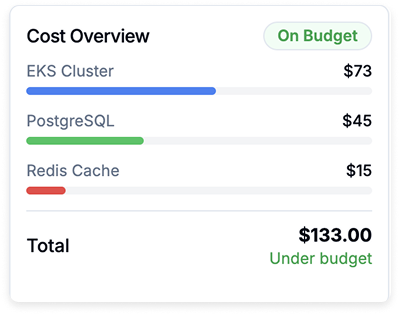 Cost overview